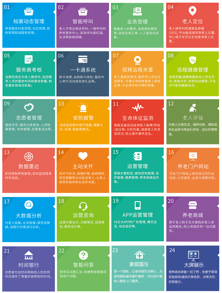 居家養老社區養老解決方案(圖3)