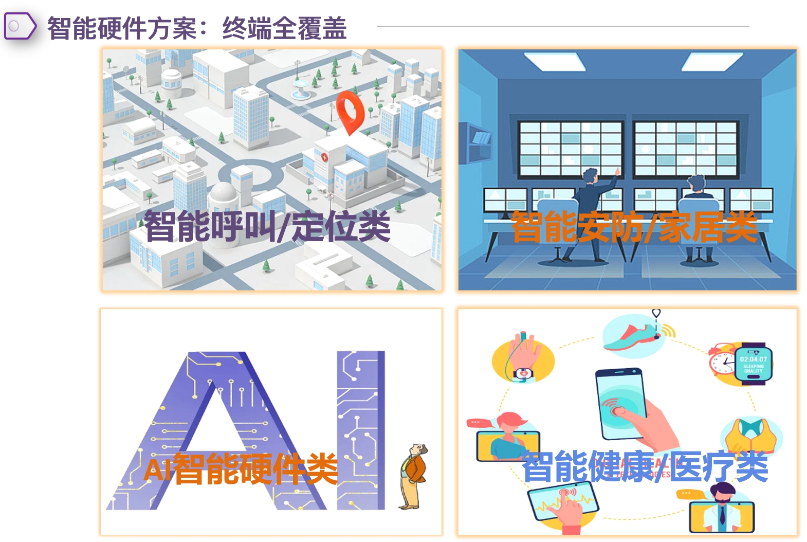 居家社區養老解決方案(圖14)