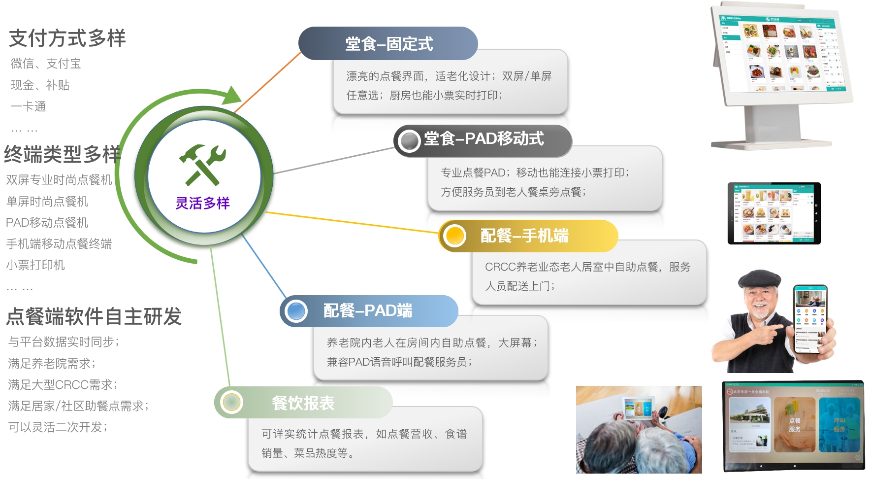 機構養老解決方案(圖24)